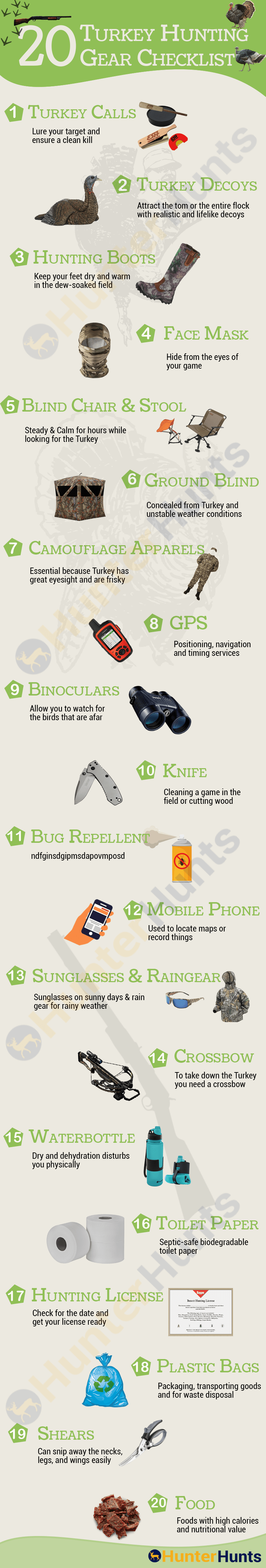 infographic of 20 Spring Turkey Hunting Gear Checklist 